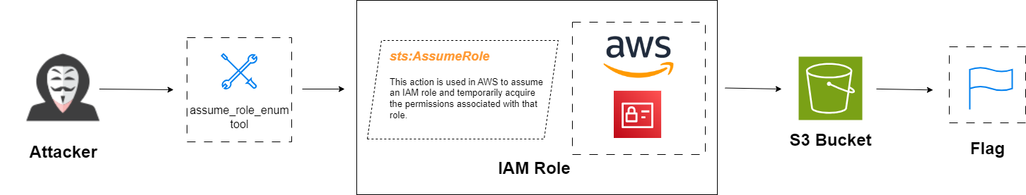 /AWS-Red-Team-IAM-01-1